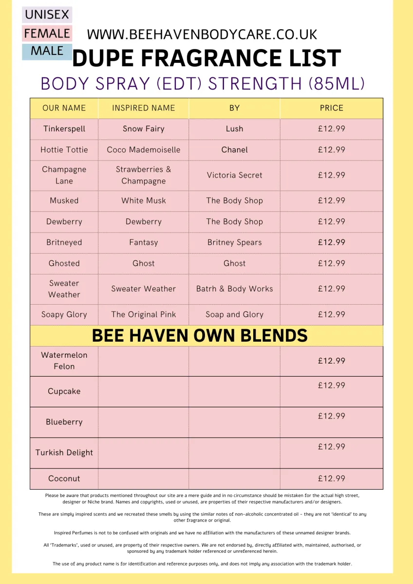 Dewberry Body Mist - Eau De Bee Body Mist