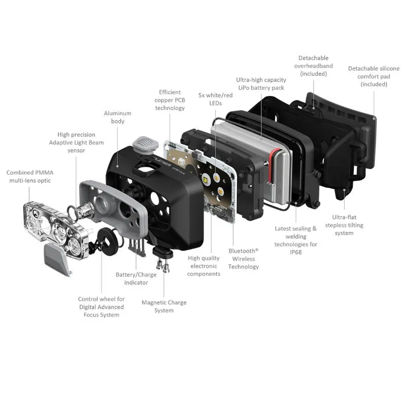 HF8R Core