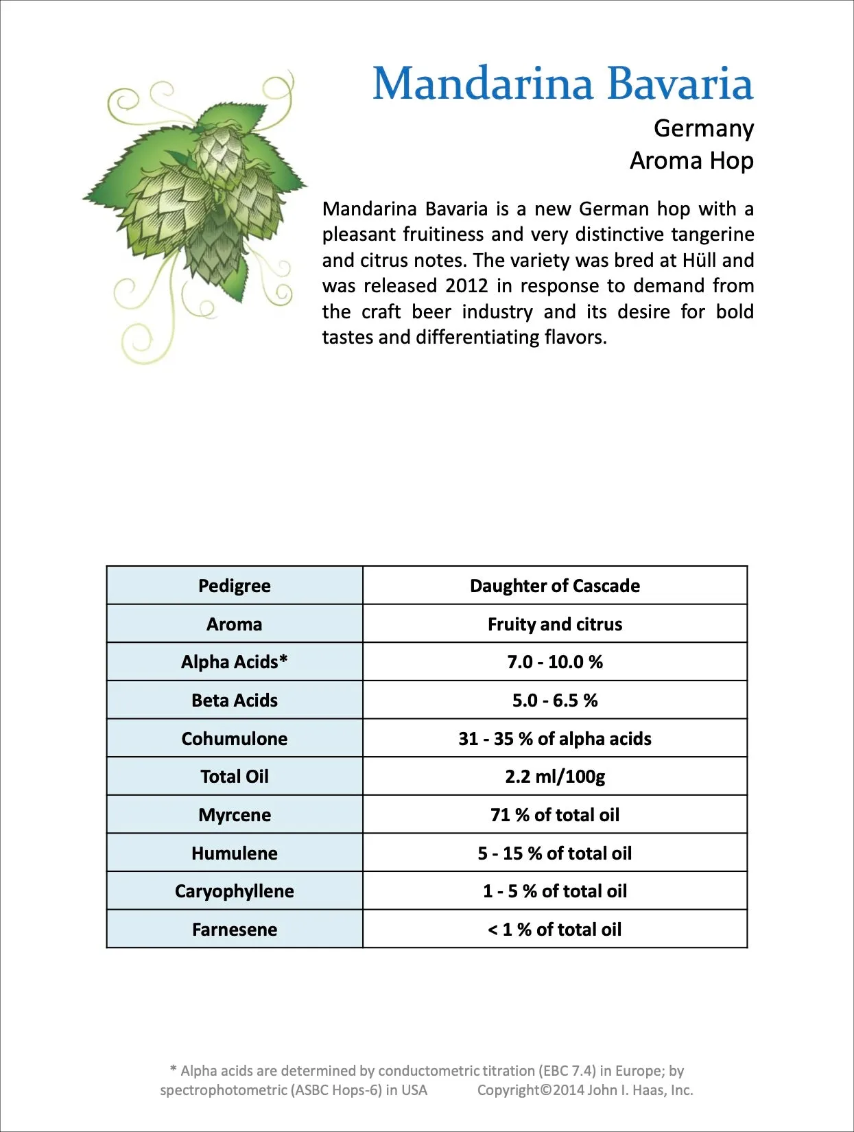 Mandarina Bavaria Hops